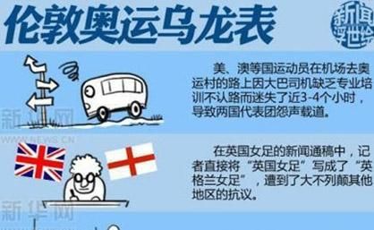 为数不多举办两次奥运会的国家？吐槽伦敦奥运会