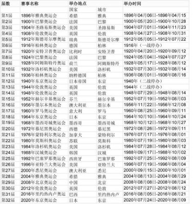 2020奥运会在那个国家举办？2020年奥运会举办城市