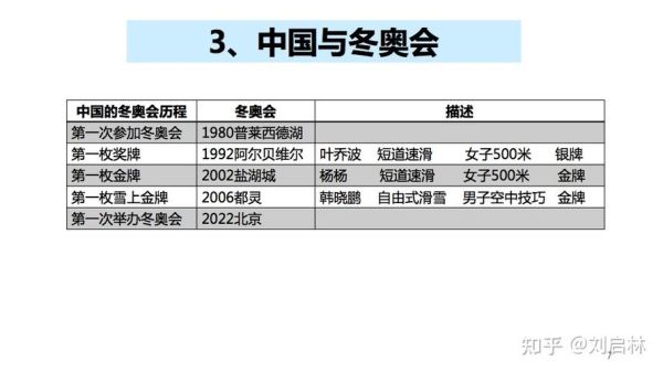 北京冬奥有多少个国家参赛？奥运会冬奥会