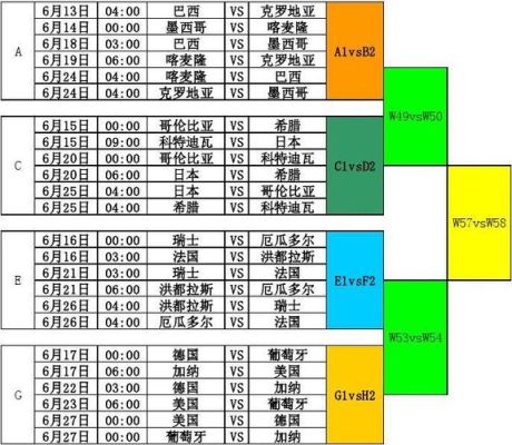 锦标赛奥运会世界杯的区别？奥运会足球比赛赛程