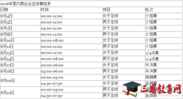 2018奥运会男足赛程？奥运会男子足球赛程