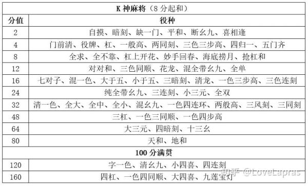 田径大满贯包括哪些赛事？麻将奥运会