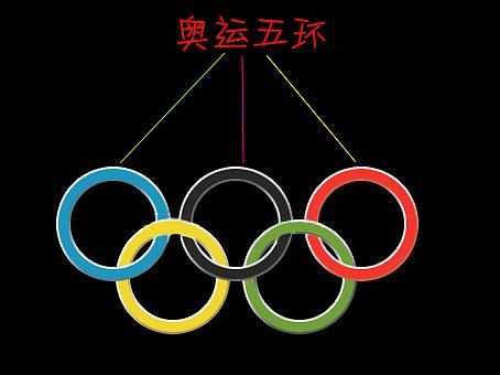 奥运五色环标象征代表什么？奥运会五色环