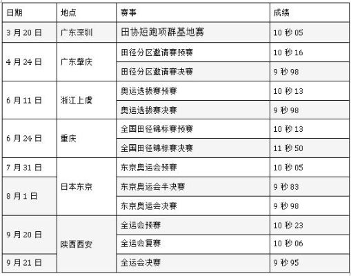 2021 苏炳添赛程？东京奥运会男篮赛程表