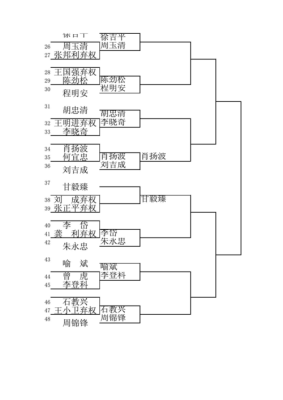 奥运会乒乓球分组规则？奥运会抽签