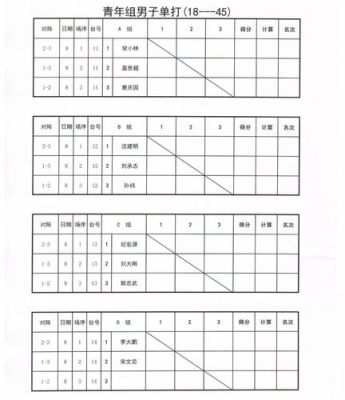 奥运会乒乓球分组规则？奥运会抽签