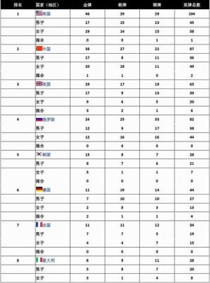 2012伦敦奥运会4x100米分段数据？伦敦奥运会4x100决赛