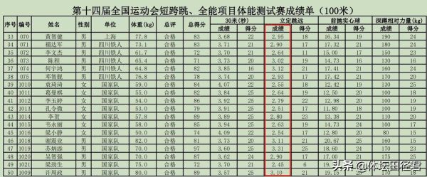 立定三级跳最远纪录？奥运会三级跳远记录