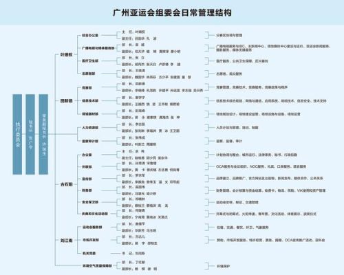 组委会和执委会有什么区别？奥运会组委会