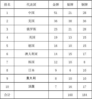 2008年北京奥运会成本？奥运会支出