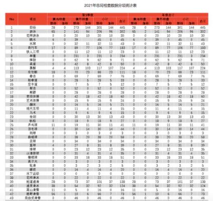 2000年奥运会新增项目？奥运会血检