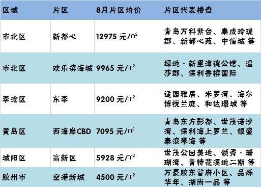 冬奥会申办下来对周边房价有何影响？奥运会房价