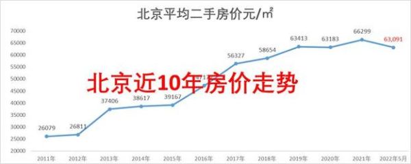 冬奥会申办下来对周边房价有何影响？奥运会房价