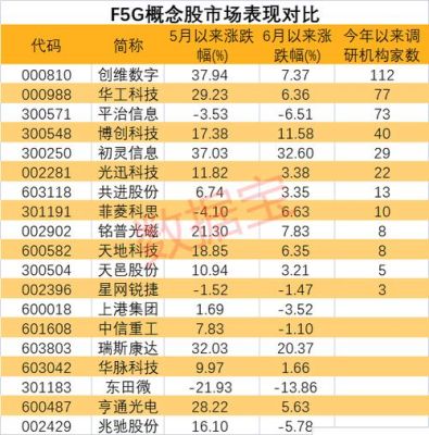 5g概念股是什么意思？奥运会概念股