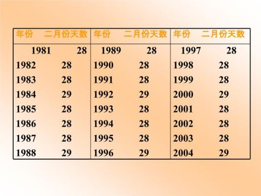 奥运会一般都是闰年还是平年？每次奥运会都是闰年吗