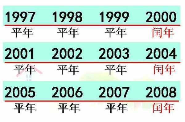 奥运会一般都是闰年还是平年？每次奥运会都是闰年吗