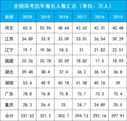 在民办高中高考和在公办高中高考有什么不同？高考奥运会