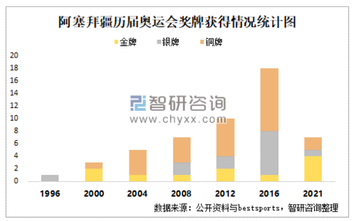 奥运会的费用是每个国家承担吗？奥运会花销