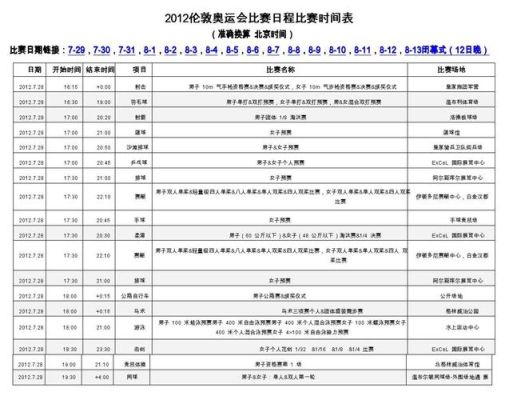 2012伦敦奥运会场地？2012伦敦奥运会赛程