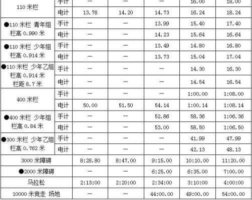 几级运动员可以参加奥运会？参加奥运会的资格