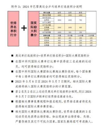 巴黎奥运会乒乓球选拔标准？奥运会体制