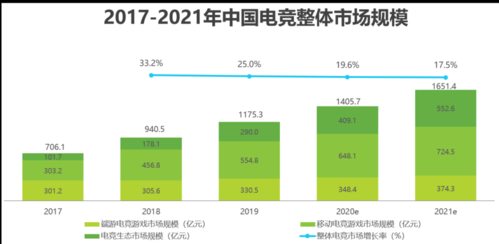 2021年奥运会比赛项目有电子竞技吗？电子竞技奥运会项目