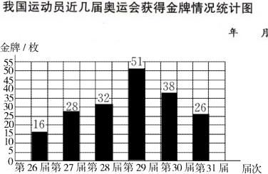 中国11到17届奥运会金牌获得量？我国在历届夏季奥运会