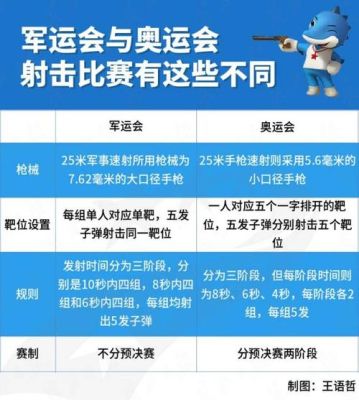 军运会是怎么举办的？军运会和奥运会的区别