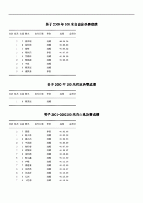 北京奥运会男子百米决赛成绩？奥运会百米决赛成绩