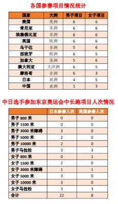 列举五个奥运会比赛？奥运会赛事分析