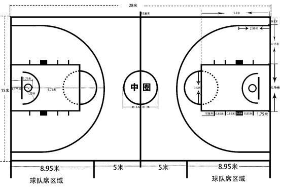 奥运会的标准篮球场有多大？奥运会运动场