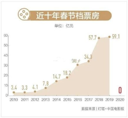 大鹏电影票房累计多少？2016奥运会搜狐