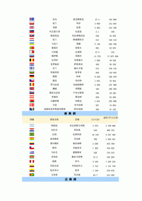 欧盟各国面积和人口？伦敦奥运会参赛人数