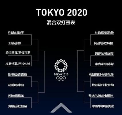 2020东京奥运会乒乓球比赛加了哪一个项目？2020奥运会新增项目