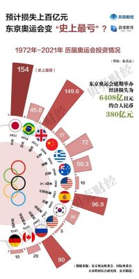 东京奥运会国家人数最多的？哪个国家举办奥运会最多