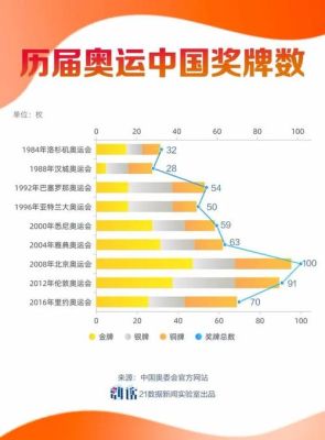 参加奥运会次数最多的中国运动员是谁？参加奥运会次数最多的运动员