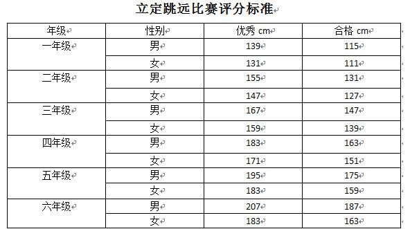 立定跳远世界纪录？奥运会立定跳远记录