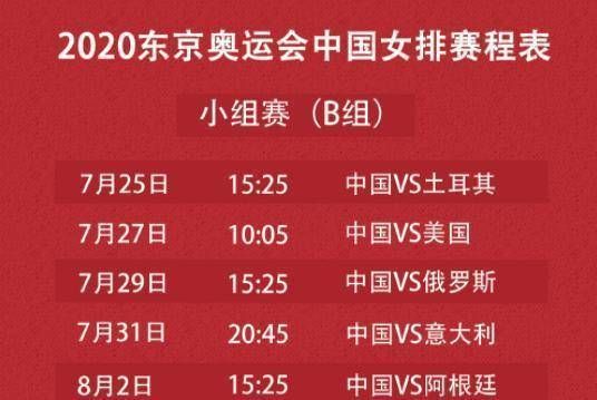 为什么奥运会女排要有12人的人数限制？里约奥运会女排分组