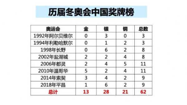 平昌冬奥会上，中国获得金牌的运动员是？平昌奥运会如何购票