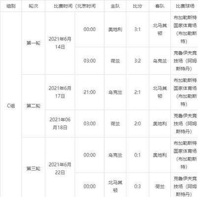 2021欧洲杯所有比赛的比分？伦敦奥运会男篮分组