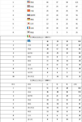 历届奥运会男足冠军是谁？奥运会足球冠军榜