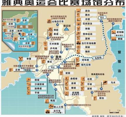 奥运会场地分类？历届奥运会主场馆