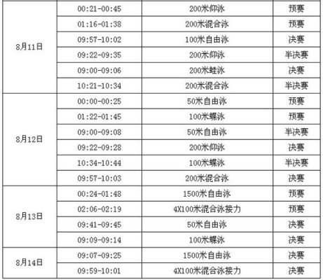 里约奥运会100米赛程？里约奥运会游泳赛程