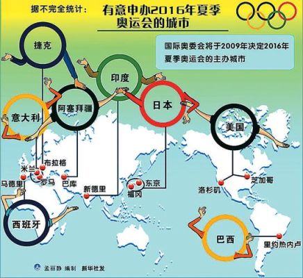 到2018年为止世界举办过多少次奥运会？2018奥运会举办地