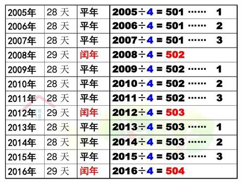 2016年第31幕夏季奥运匹克运动会在巴西里娜热内卢举行是闰年还是平年？2016年31届夏季奥运会