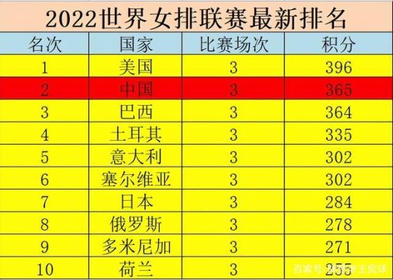 16年里约奥运会女排成绩排名？中国女排16年奥运会