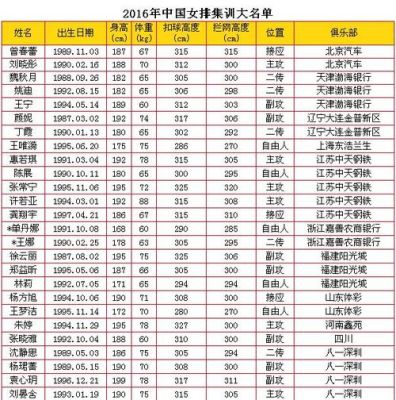 2o16年女排冠军12个的名字各是谁？16年女排奥运会名单