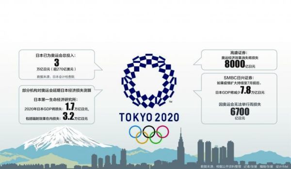 2020东京奥运会举办时间？2020日本东京奥运会时间