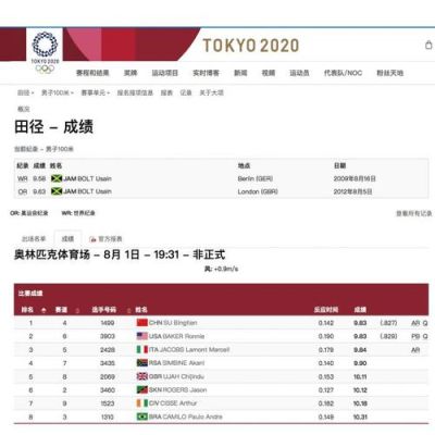 08年奥运会100米选手成绩？08年奥运会百米决赛