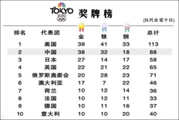 奥运会对参加国有什么限制？奥运会参加年龄